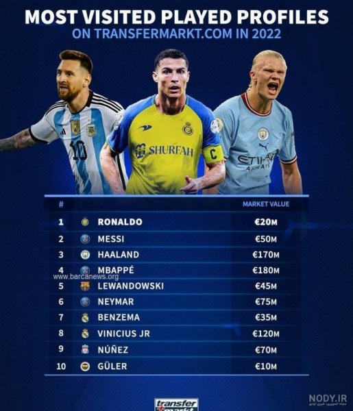  عکس رونالدو و مسی خفن