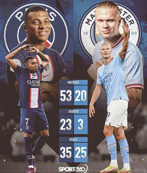  عکس رونالدو مسی نیمار صلاح