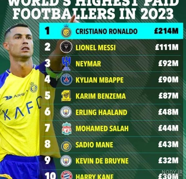  عکس رونالدو مسی نیمار صلاح