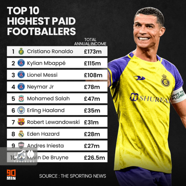  عکس رونالدو مسی نیمار صلاح