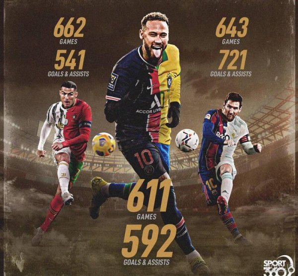  عکس رونالدو مسی نیمار صلاح