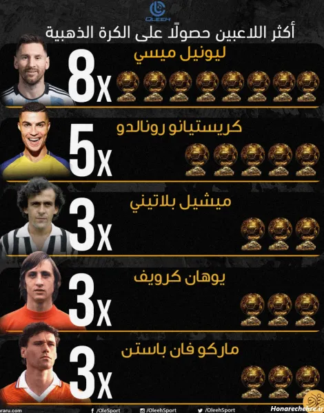  عکس رونالدو توپ طلا