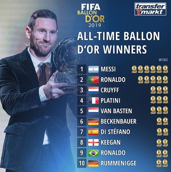 عکس رونالدو با توپ طلا برای پروفایل