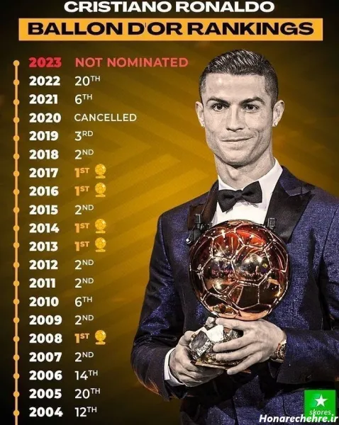  عکس رونالدو با توپ طلا برای پروفایل