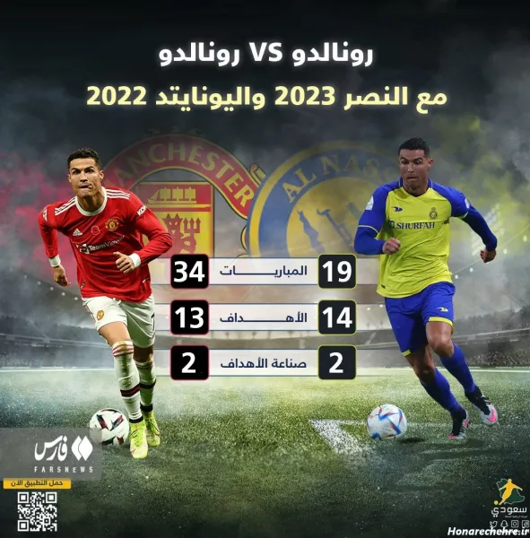  عکس خوشحالی رونالدو در منچستر یونایتد