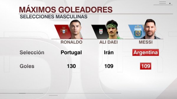  عکس علی دایی با مسی