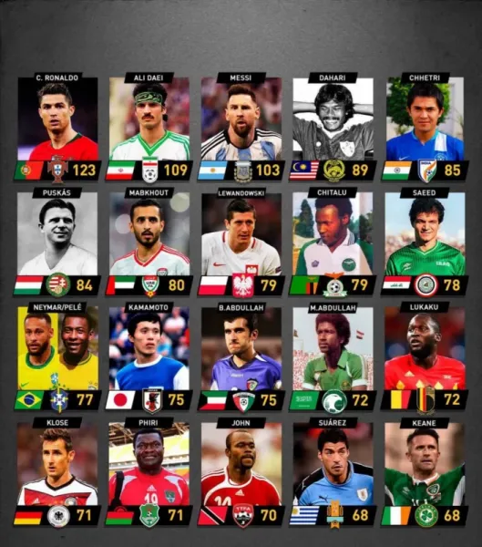  عکس علی دایی با مسی