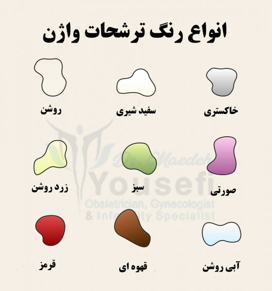  ترشحات عکس انواع عفونت واژن