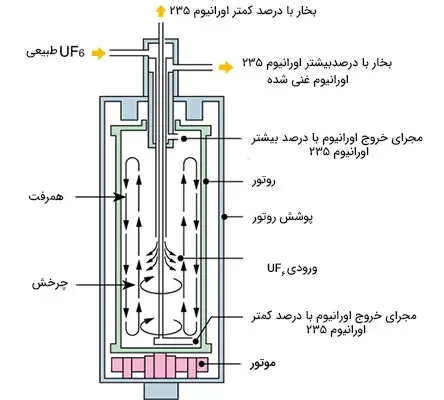  عکس اورانیوم غنی شده
