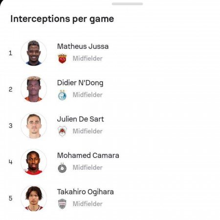  عکس استقلالی برای پروفایل