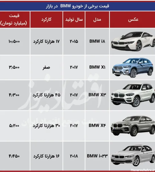  عکس ماشین بی ام  و