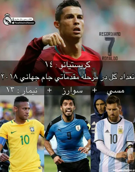  عکس رونالدو و مسی و نیمار برای پروفایل