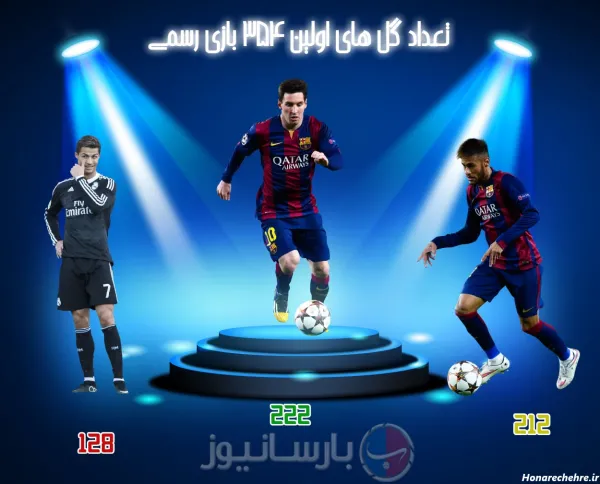  عکس رونالدو و مسی و نیمار برای پروفایل