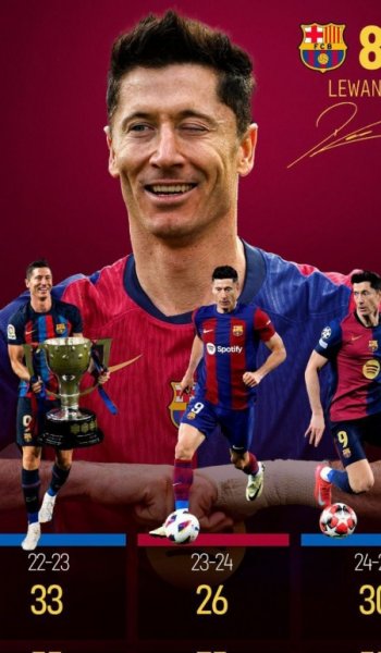  عکس بارسلونا خفن برای پروفایل
