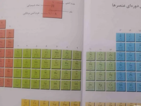 عکس جدول مندلیف با کیفیت بالا