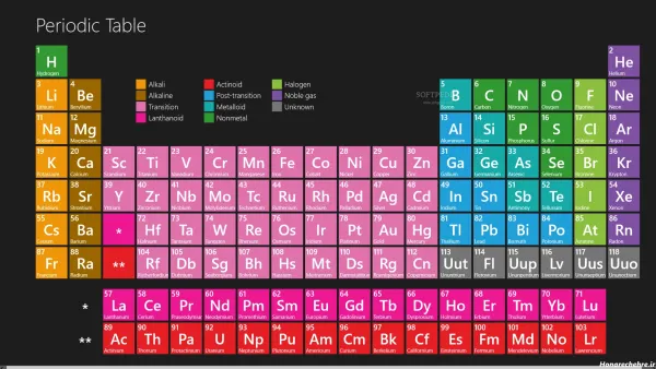  عکس جدول مندلیف با کیفیت بالا