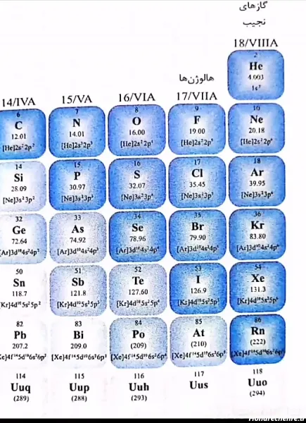  عکس جدول مندلیف با کیفیت بالا