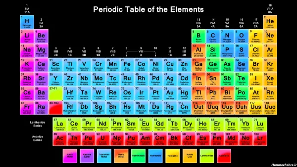  عکس جدول مندلیف با کیفیت بالا