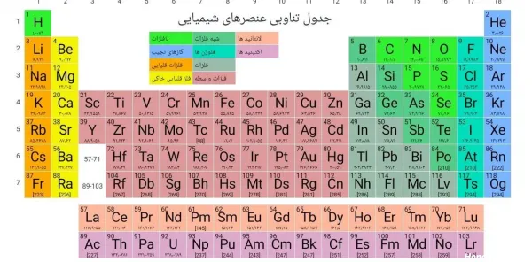  عکس جدول مندلیف با کیفیت بالا