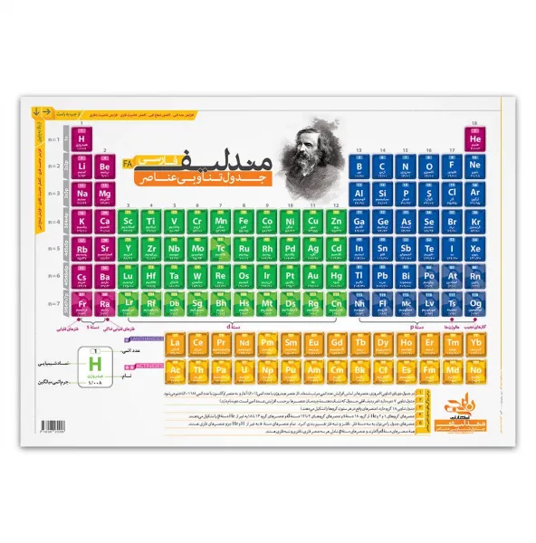  عکس جدول مندلیف با کیفیت بالا