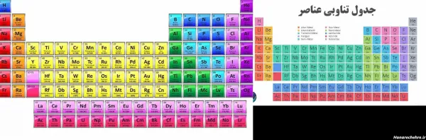  عکس جدول تناوبی