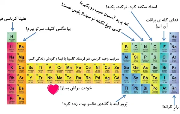  عکس جدول تناوبی
