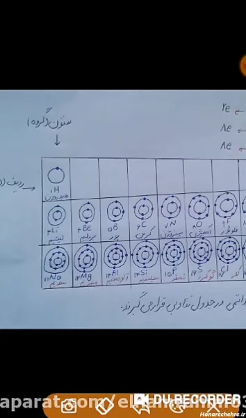  عکس جدول تناوبی