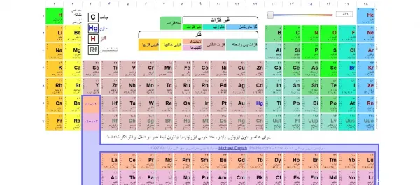  عکس جدول مندلیف کامل