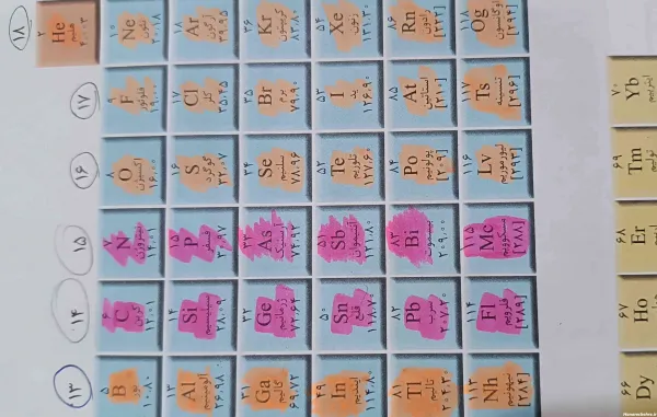  عکس جدول مندلیف کامل