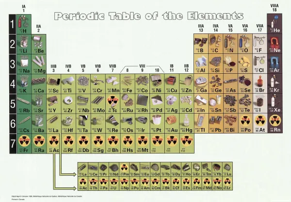  عکس جدول مندلیف کامل