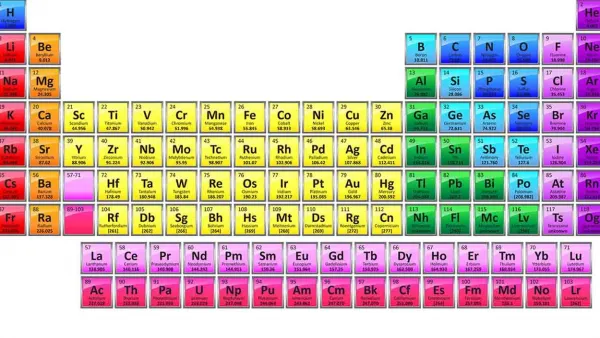  عکس جدول مندلیف کامل