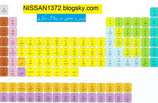  عکس جدول مندلیف کامل