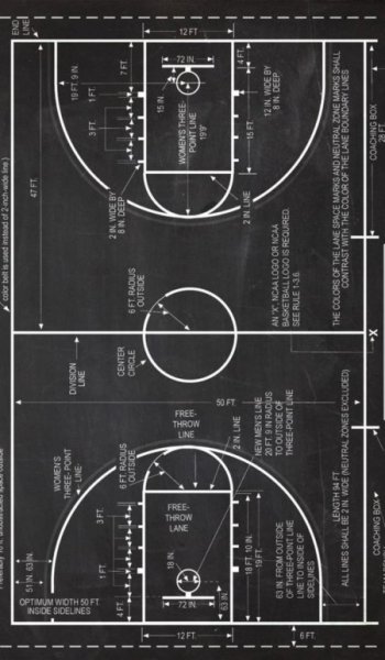  عکس بسکتبال خفن برای پروفایل