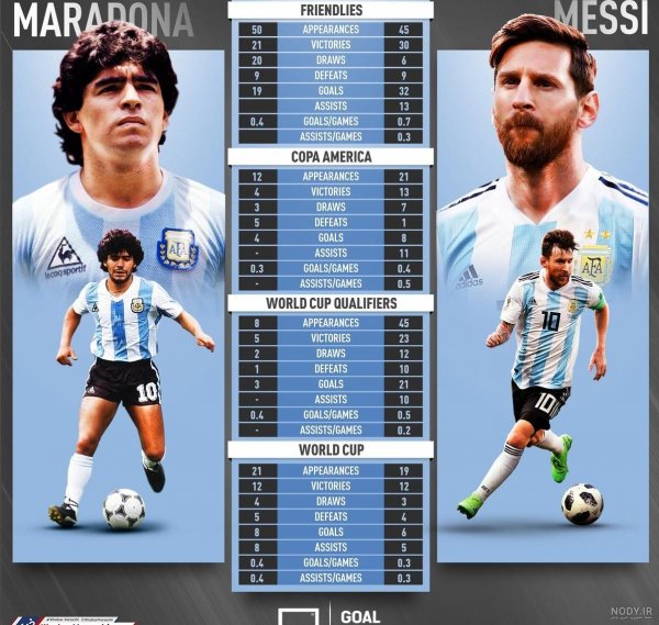  تصویر زمینه مارادونا