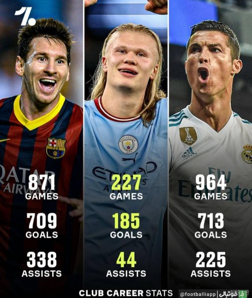 عکس رونالدو و مسی و نیمار و امباپه و هالند