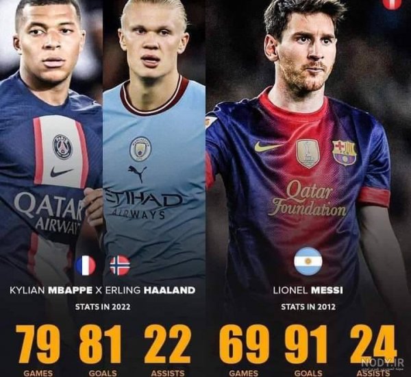 عکس رونالدو و مسی و نیمار و امباپه و هالند