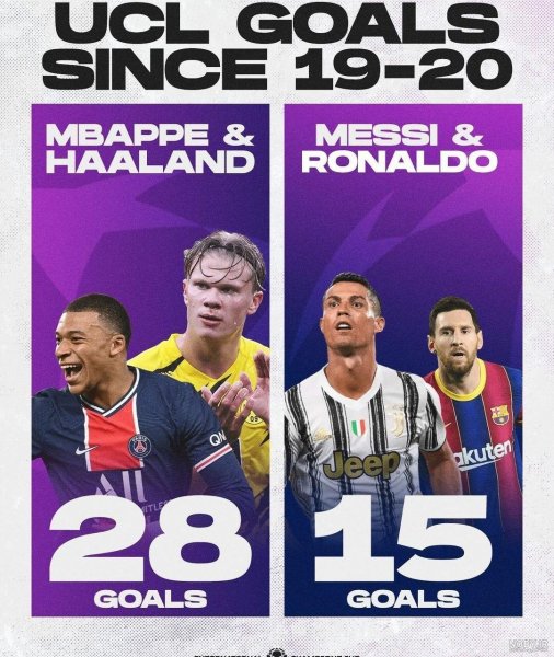 عکس رونالدو و مسی و نیمار و امباپه و هالند