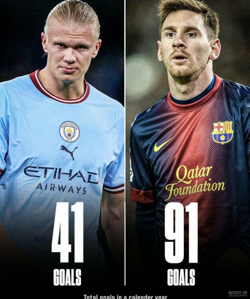 عکس رونالدو و مسی و نیمار و امباپه و هالند