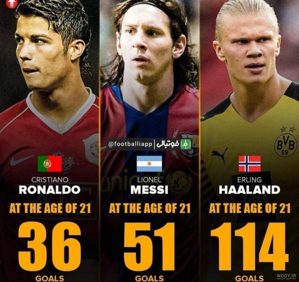 عکس رونالدو و مسی و نیمار و امباپه و هالند