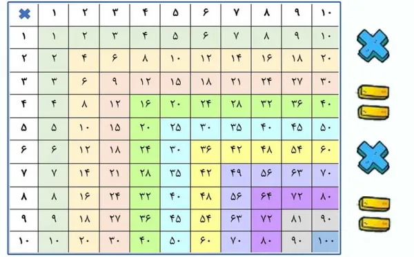 دانلود عکس جدول ضرب