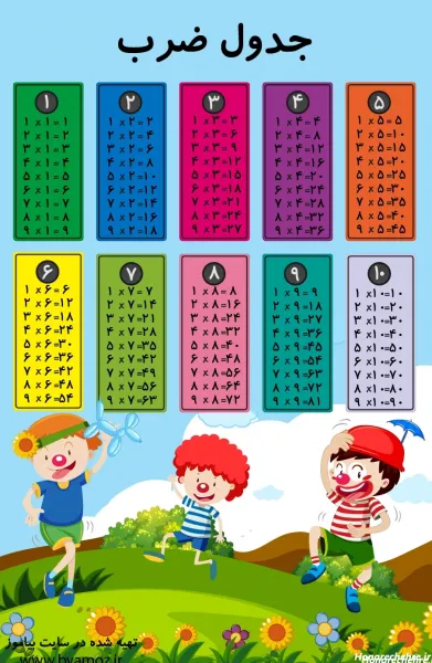  دانلود عکس جدول ضرب