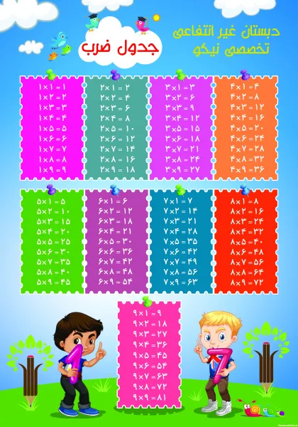  دانلود عکس جدول ضرب
