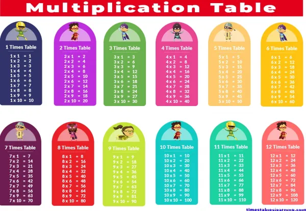  دانلود عکس جدول ضرب