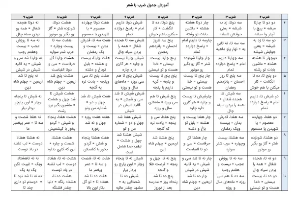  دانلود عکس جدول ضرب