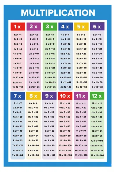  دانلود عکس جدول ضرب