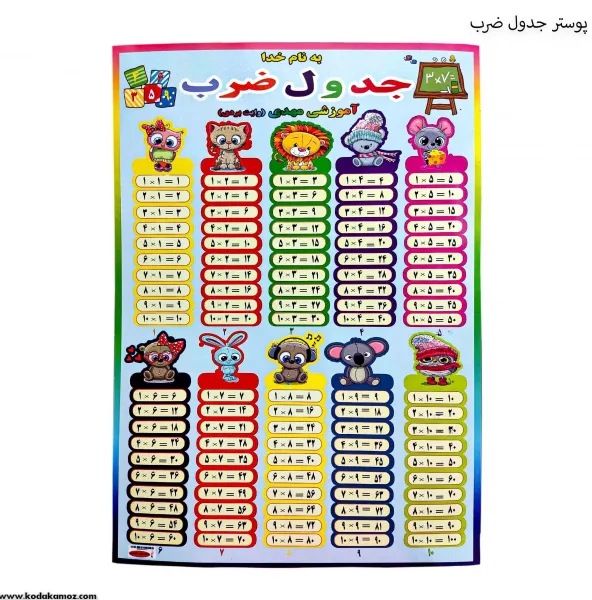  دانلود عکس جدول ضرب