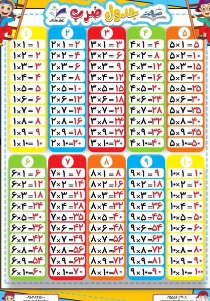  دانلود عکس جدول ضرب