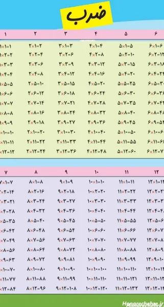  دانلود عکس جدول ضرب