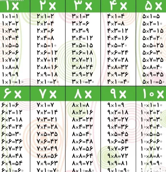  دانلود عکس جدول ضرب