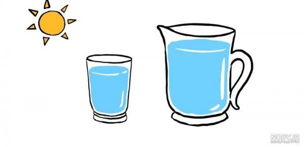  عکس لیوان آب برای نقاشی